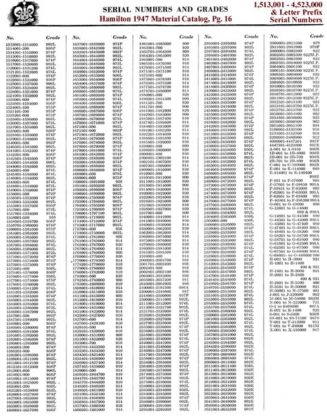 iwc pocket watch serial numbers